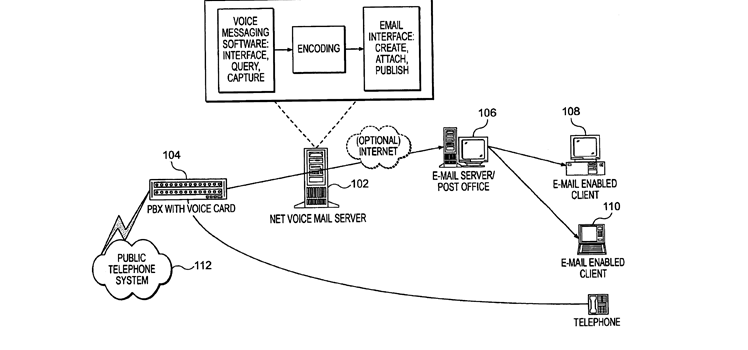 Voicemail and IVR